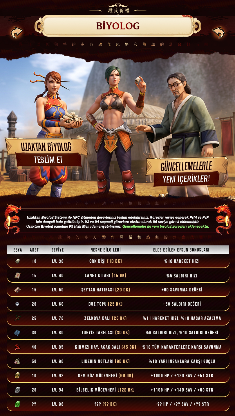Metin2 PvP Server tanıtımı